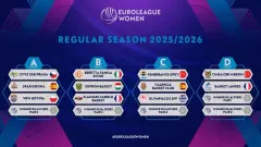 ÇBK Mersin'in EuroLeague Kadınlar 2025/26 Rakipleri Belli Oldu! - 33 Mersin - Mersin Son Dakika İnternet Haberleri